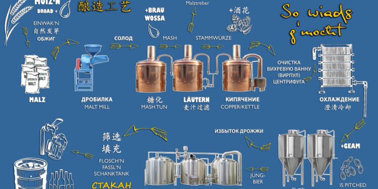 Is It Possible to Brew a Beer with No Alcohol and No Compromise on Taste?