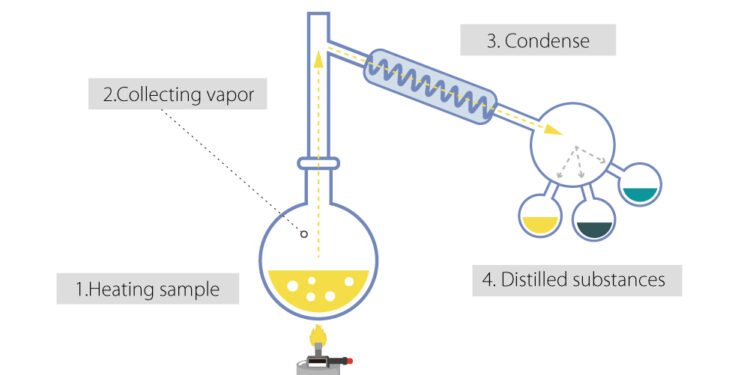 Is the Angel’s Share Poetry—or Pure Physics?